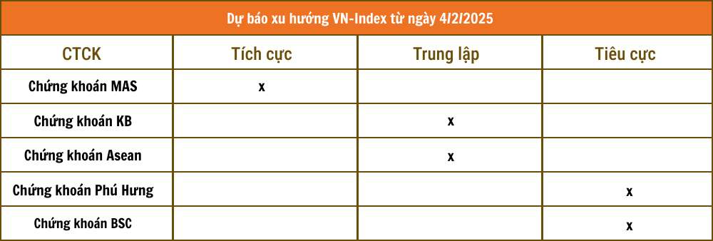 Nhận định chứng khoán 4/2: VN-Index có khả năng lùi về vùng 1.240 điểm