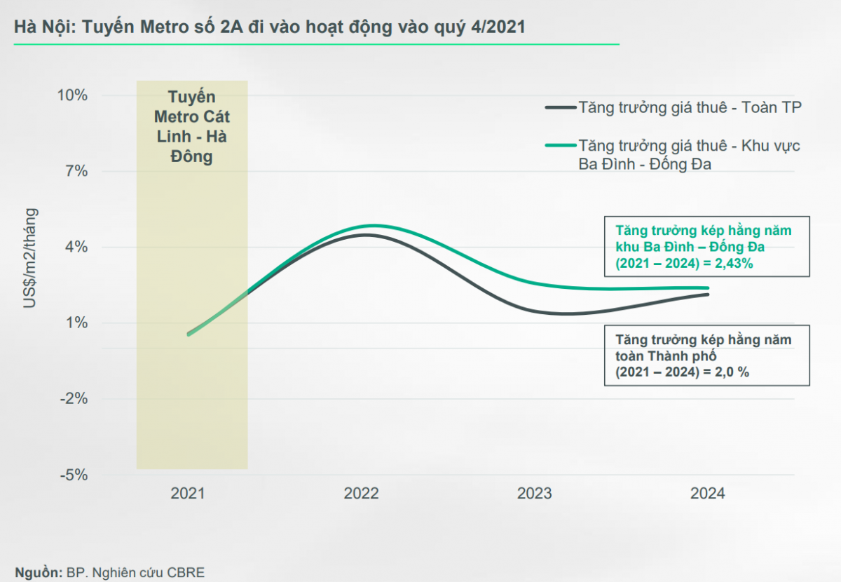 Hạ tầng bùng nổ, sốt đất lan rộng: Sân bay Long Thành, Metro và cao tốc Bắc Nam đang tạo ra cơ hội gì?