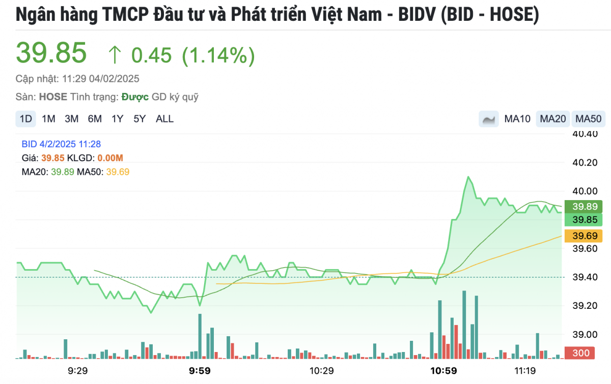 BIDV được chấp thuận chào bán 124 triệu cổ phiếu riêng lẻ với giá rẻ hơn thị trường, vốn điều lệ tăng vọt