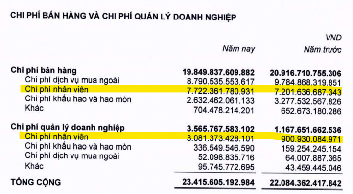 Thế giới Di động (MWG) tuyển 3.400 nhân sự, chi thưởng gấp 3 lần, ưu đãi đặc biệt cho nhân viên cũ