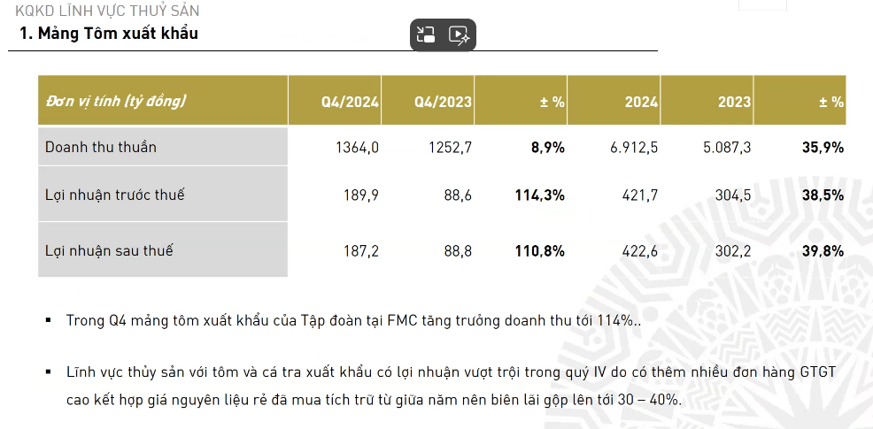 PAN Group chi gần 10.000 tỷ đồng đầu tư chứng khoán kinh doanh, lãnh đạo nói gì?