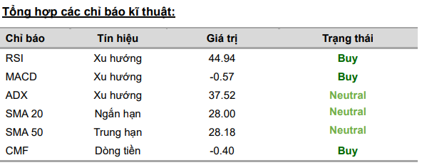 Cổ phiếu đáng chú ý ngày 5/2: VRE, HDG, TPB