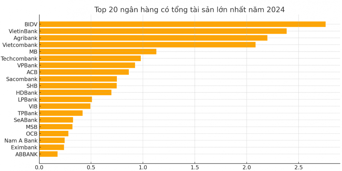 Lộ diện ngân hàng Top đầu về cổ tức, tăng giá cổ phiếu năm 2024, thu nhập nhân viên gần 39 triệu đồng/tháng