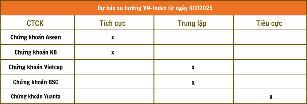 Nhận định chứng khoán 5/2: Thận trọng thị trường rung lắc