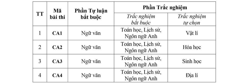 Bộ Công an thông báo thay đổi quan trọng tại kỳ thi đánh giá tuyển sinh Công an nhân dân 2025, thí sinh cần chú ý - ảnh 1