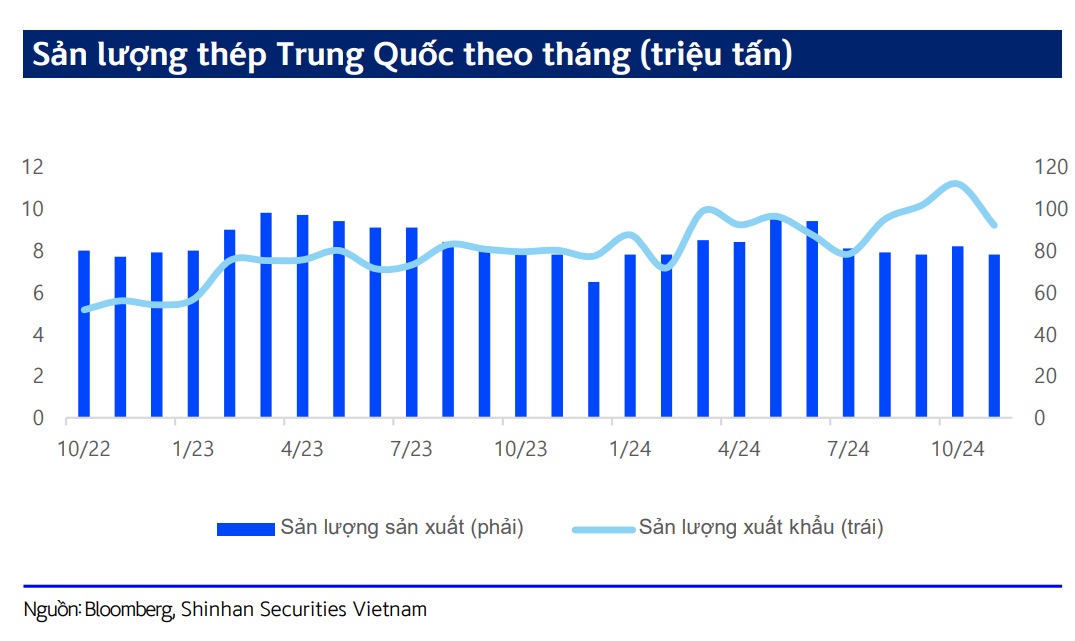 Đầu tư công và thị trường nội địa: Bệ đỡ cho giá thép trước áp lực từ thép Trung Quốc giá rẻ