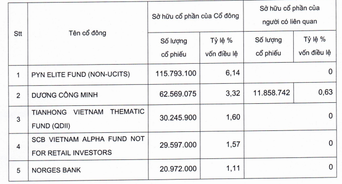 Lộ diện 2 cá mập vừa thoái vốn hơn 847 tỷ đồng tại Sacombank