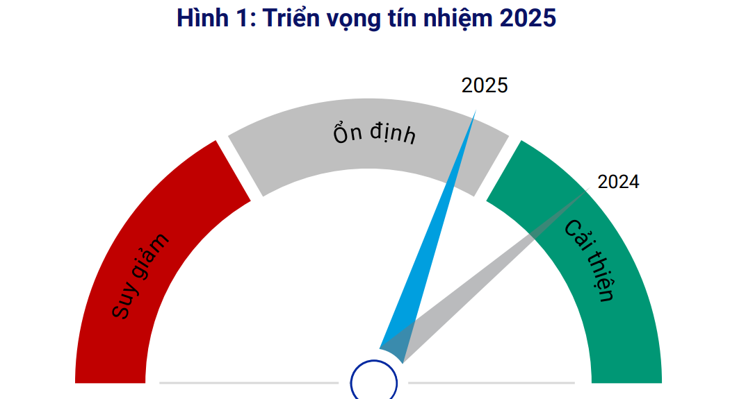 Môi trường tín nhiệm 2025: Liệu doanh nghiệp có thực sự an toàn?