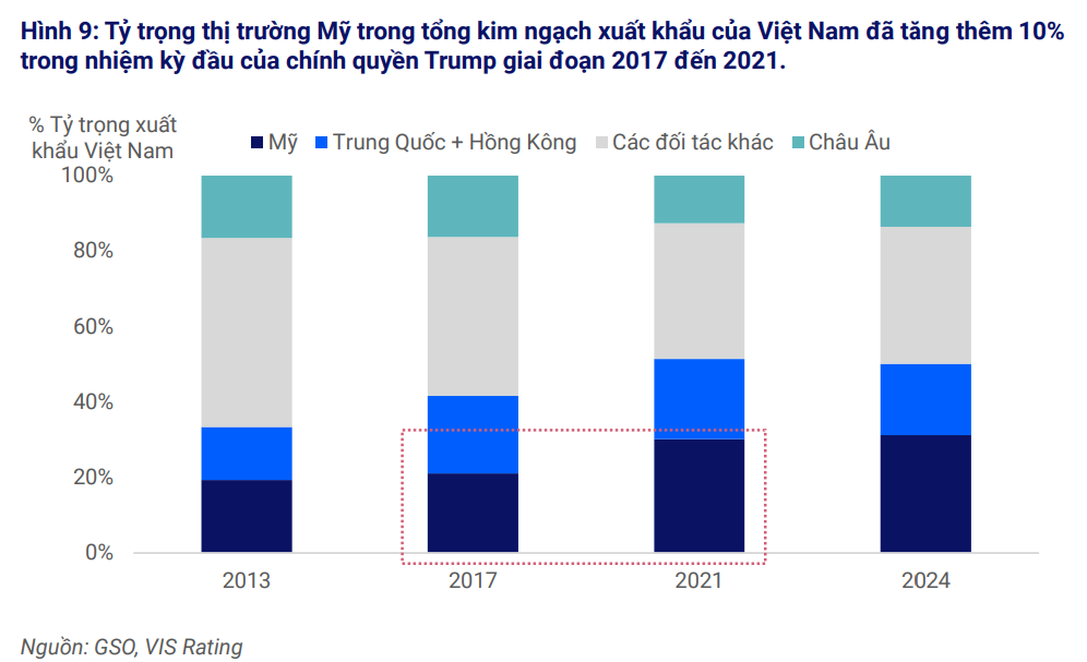 Môi trường tín nhiệm 2025: Liệu doanh nghiệp có thực sự an toàn?