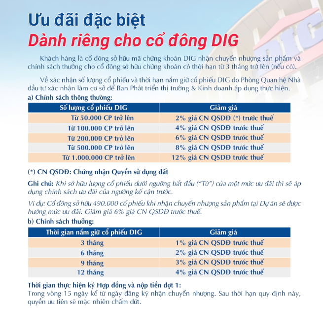 DIC Corp (DIG) chốt thời gian mở bán 599 lô đất tại dự án trọng điểm ở Hậu Giang, tung loạt 'deal' hời cho cổ đông