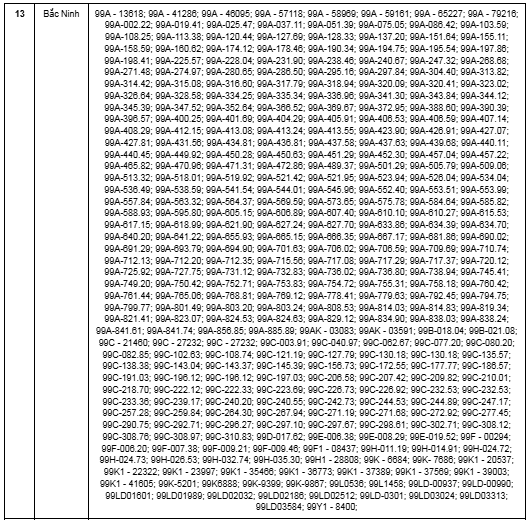 Công an công bố gần 900 phương tiện bị ‘phạt nguội’ khi chưa áp dụng Nghị định 168 - ảnh 4