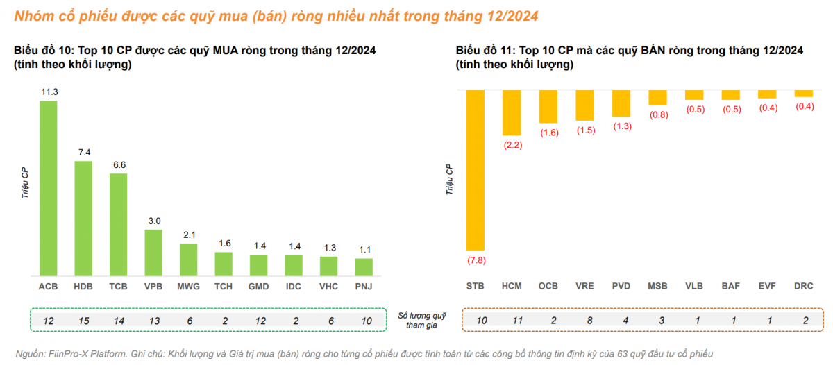 Quỹ đầu tư cổ phiếu nào đang 'hốt bạc' trên thị trường?