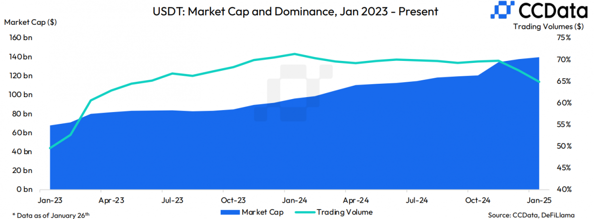 USDT: Ông hoàng stablecoin đang lung lay ngai vàng?