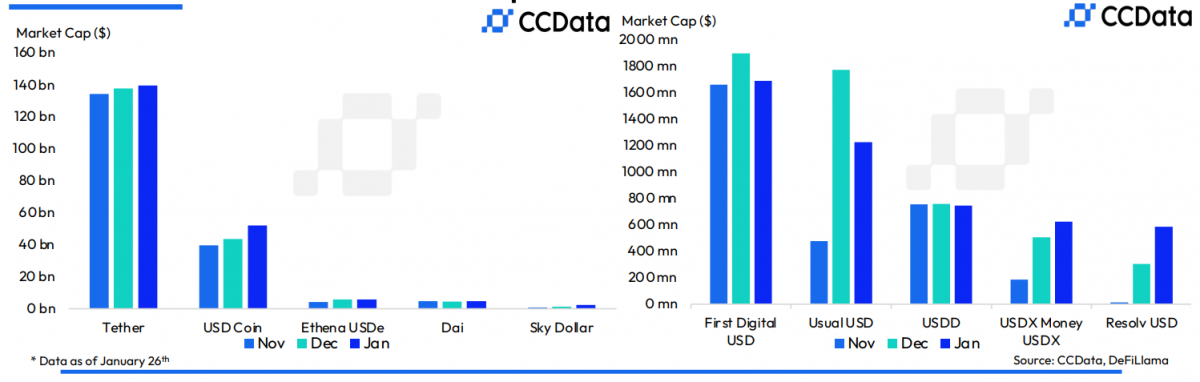 USDT: Ông hoàng stablecoin đang lung lay ngai vàng?