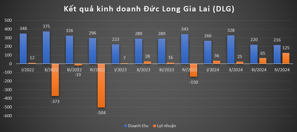 Chuối, sầu riêng, bất động sản giúp nhiều đại gia phố núi Gia Lai lãi ngoạn mục sau giai đoạn khủng hoảng