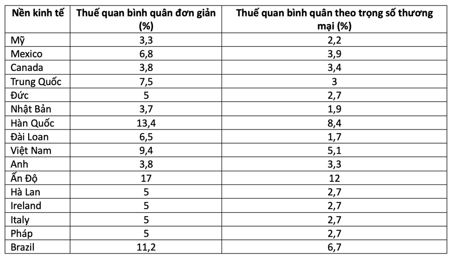 Mỹ áp thuế 25% lên thép - nhôm: Hòa Phát (HPG) có đẩy chi phí sang người tiêu dùng để giữ biên lợi nhuận?