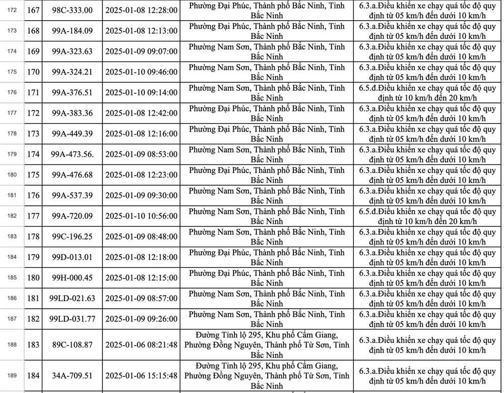 Hơn 400 phương tiện bị dính phạt nguội chỉ trong một tuần: Các chủ xe có biển số sau nhanh chóng đến công an để nộp phạt - ảnh 12