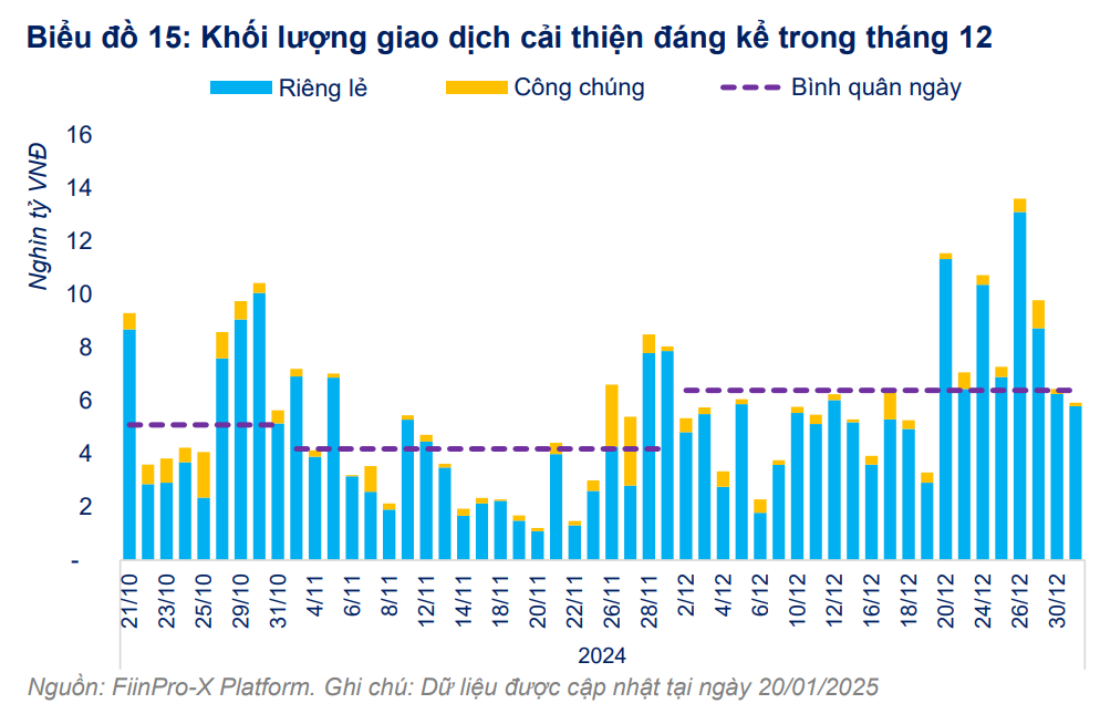 Những doanh nghiệp phát hành trái phiếu lớn nhất 2024: Vingroup vẫn dẫn đầu