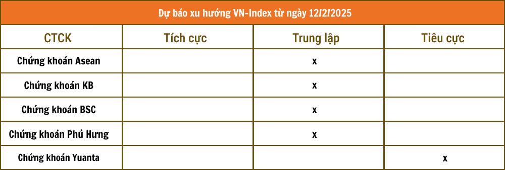 Lịch sự kiện và tin vắn chứng khoán ngày 12/2