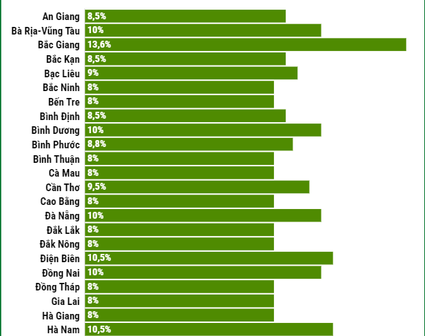 Tỉnh phía Bắc được giao tăng trưởng GRDP Top 1 Việt Nam năm 2025, Hòa Phát lập tức xuất hiện với dự án nghìn tỷ