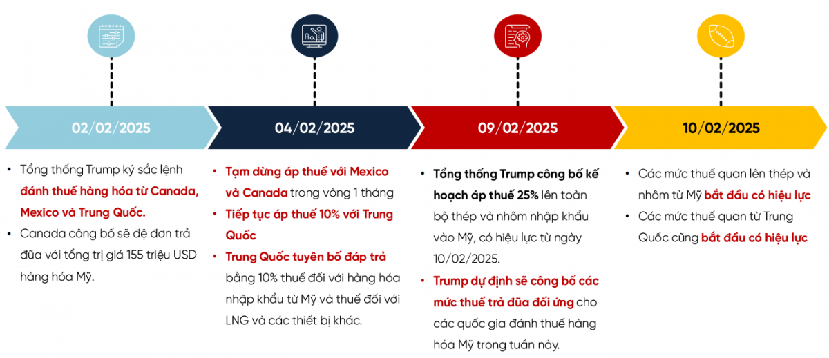 Mục tiêu tăng trưởng 8%: Rủi ro lạm phát và tỷ giá có thể kiểm soát?