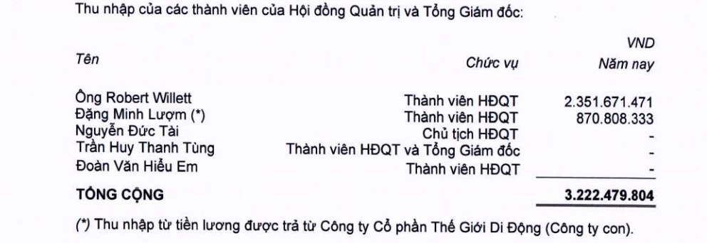 Chấp nhận mức lương '0 đồng', ông Đoàn Văn Hiểu Em sắp được mua số cổ phiếu MWG trị giá 90 tỷ với giá rẻ hơn 80%