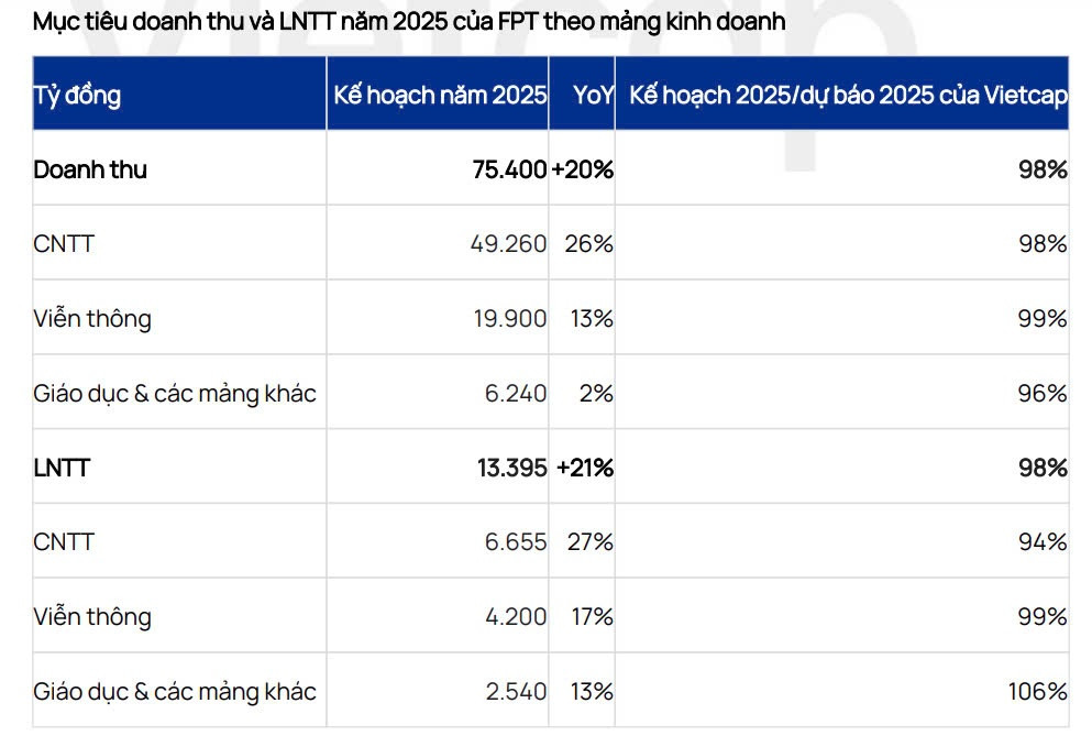 FPT 'không sợ' DeepSeek, nhà máy AI tại Việt Nam và Nhật Bản chuẩn bị đi vào hoạt động