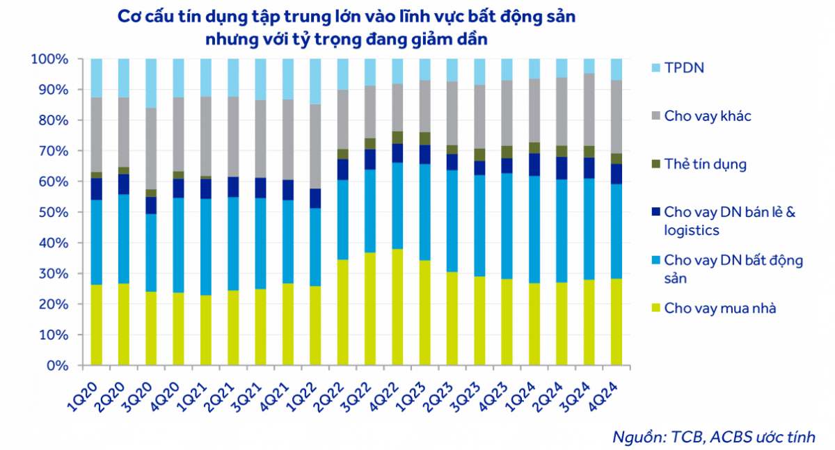 Sở hữu công ty con sắp lên sàn với định giá 5 tỷ USD: Cổ phiếu ngân hàng nào được khuyến nghị MUA với tiềm năng tăng 31,7%?