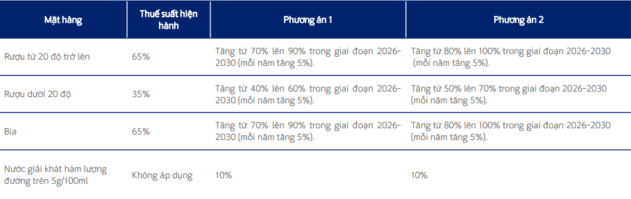 Cú sốc tăng thuế tiêu thụ đặc biệt lớn nhất lịch sử ngành bia: Sabeco, Heineken, Habeco… tìm cách né đòn, người tiêu dùng chịu trận?