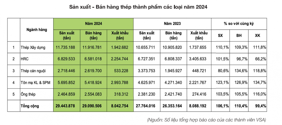 Cục diện ngành thép 2024: Miếng bánh thị phần đang rơi vào tay ai?