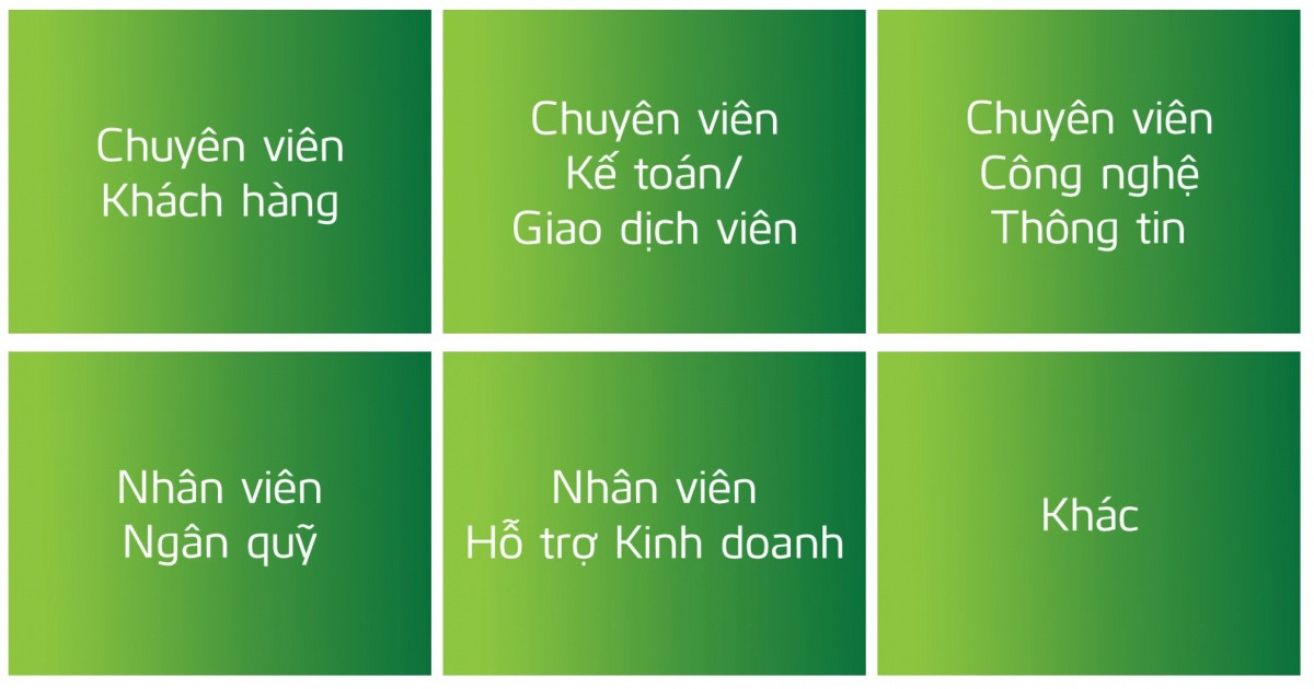 Giữa làn sóng cắt giảm, Vietcombank (VCB) tuyển 272 nhân viên với điều kiện siêu ‘dễ thở’