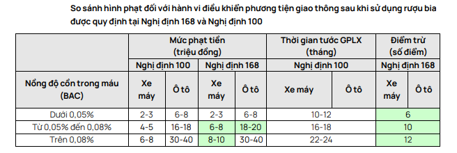 Từ ngày 15/2, CSGT toàn quốc siết chặt kiểm tra nồng độ cồn: Ngành bia, rượu đối mặt với áp lực lớn