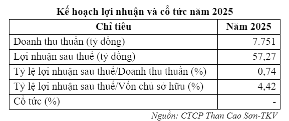 Doanh thu gần 380 triệu USD, điều gì đáng chú ý ở doanh nghiệp đầu tiên niêm yết TTCK năm 2025?