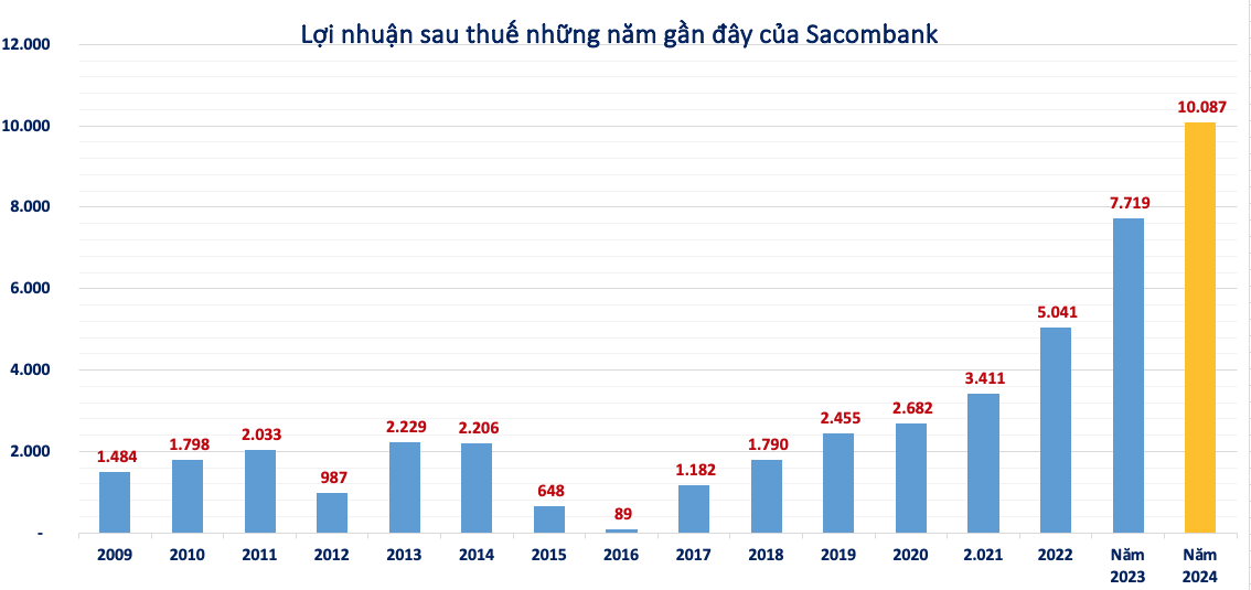 Sacombank (STB) chốt ngày họp ĐHĐCĐ thường niên 2025, tổ chức tại trung tâm sự kiện hàng đầu tại TP. HCM