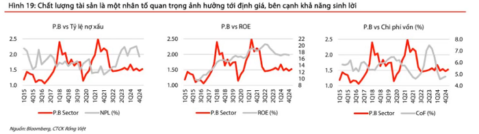 VDSC: Cổ phiếu ngân hàng sẵn sàng ‘bứt phá’ sau mùa BCTC và triển vọng nâng hạng thị trường