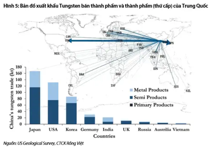 Masan High-Tech Materials (MSR) và cơ hội nhìn từ việc Trung Quốc siết xuất khẩu Tungsten