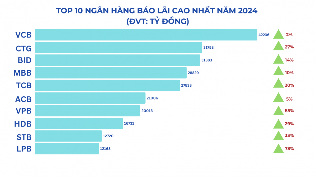 Lợi nhuận dẫn đầu toàn ngành, Vietcombank (VCB) vẫn cắt giảm 41% thù lao của ban lãnh đạo