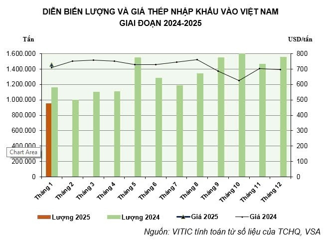 Siết nhập khẩu thép giá rẻ từ Trung Quốc, HPG, HSG, NKG, GDA… có lật ngược thế cờ?