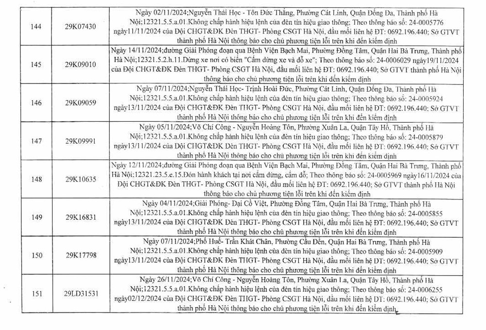 Công an Hà Nội công bố 394 trường hợp vi phạm gia thông, yêu cầu chủ xe nhanh chóng đến nộp phạt nguội - ảnh 20