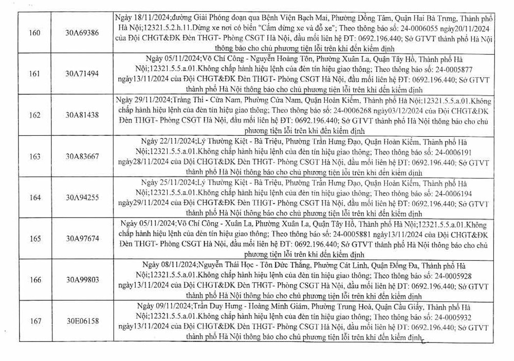 Công an Hà Nội công bố 394 trường hợp vi phạm gia thông, yêu cầu chủ xe nhanh chóng đến nộp phạt nguội - ảnh 22
