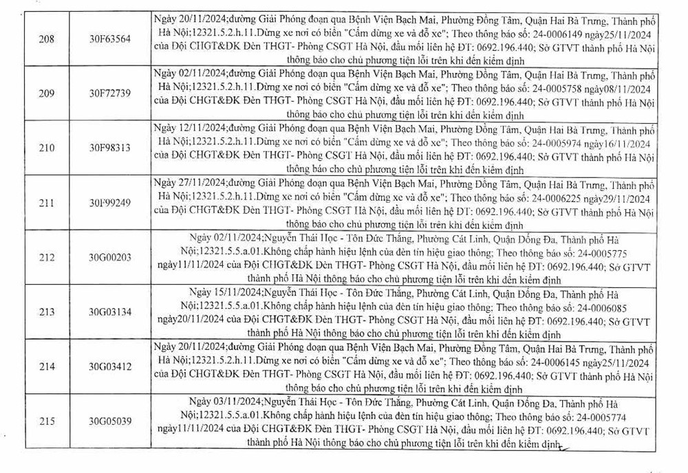 Công an Hà Nội công bố 394 trường hợp vi phạm gia thông, yêu cầu chủ xe nhanh chóng đến nộp phạt nguội - ảnh 28