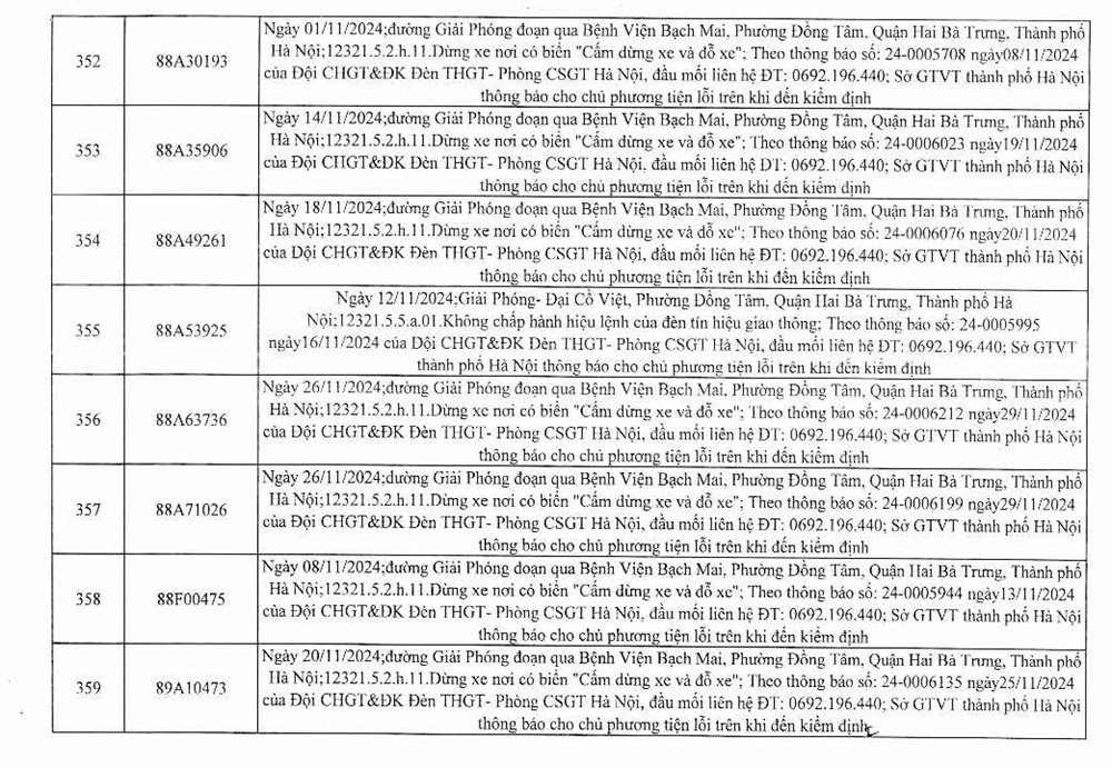 Công an Hà Nội công bố 394 trường hợp vi phạm gia thông, yêu cầu chủ xe nhanh chóng đến nộp phạt nguội - ảnh 46