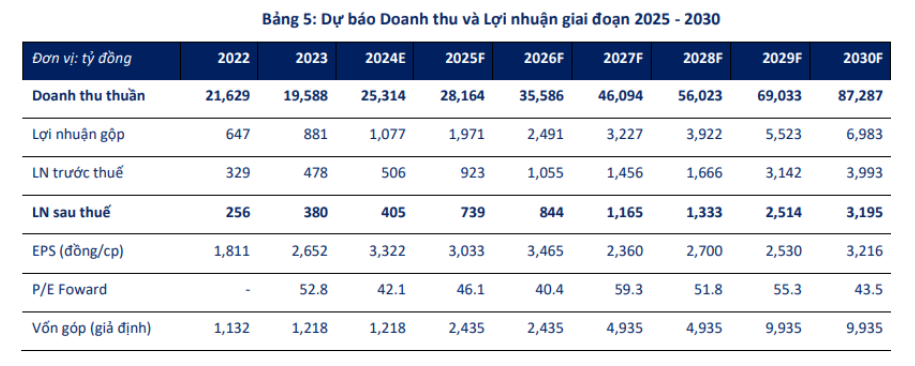 Nóng: Viettel Post (VTP) sẽ sử dụng Xanh SM cho dịch vụ giao hàng chặng cuối