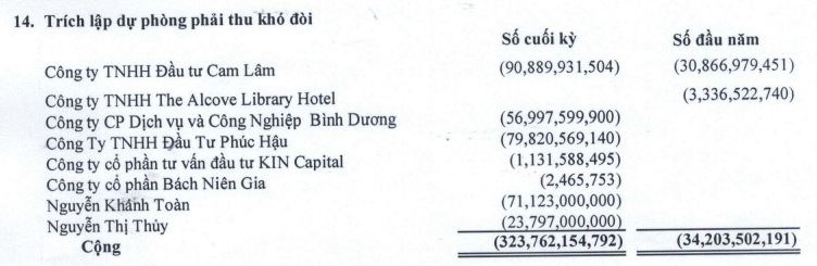 Cổ phiếu đầu tiên bị đình chỉ giao dịch mùa BCTC quý IV: Tăng 800% rồi lao dốc, gần 100 tỷ bị chiếm đoạt