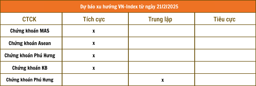 Lịch sự kiện và tin vắn chứng khoán ngày 21/2