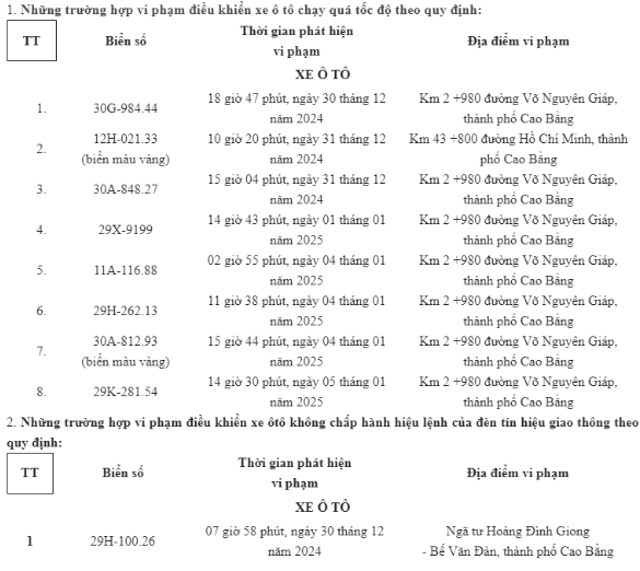 Cao Bằng công bố danh sách phạt nguội đầu năm 2025: Hàng loạt phương tiện vi phạm 2 lỗi này, nhiều biển số Hà Nội