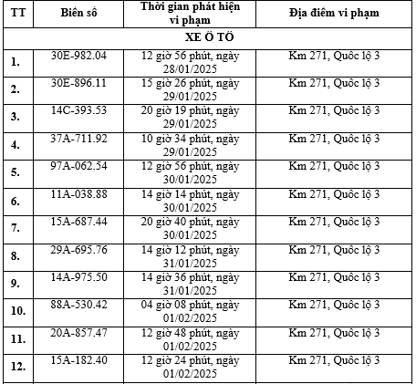 Cao Bằng công bố danh sách phạt nguội đầu năm 2025: Hàng loạt phương tiện vi phạm 2 lỗi này, nhiều biển số Hà Nội