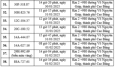 Cao Bằng công bố danh sách phạt nguội đầu năm 2025: Hàng loạt phương tiện vi phạm 2 lỗi này, nhiều biển số Hà Nội