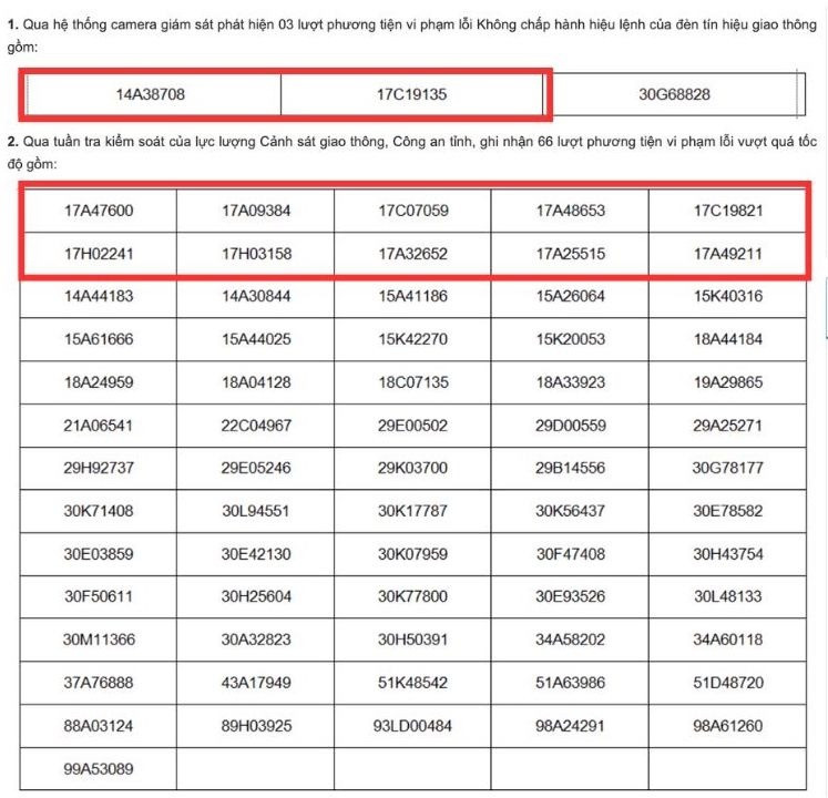 69 phương tiện bị phạt nguội ở Thái Bình: Chủ xe liên hệ ngay Công an để nộp phạt, tránh bị tính lãi