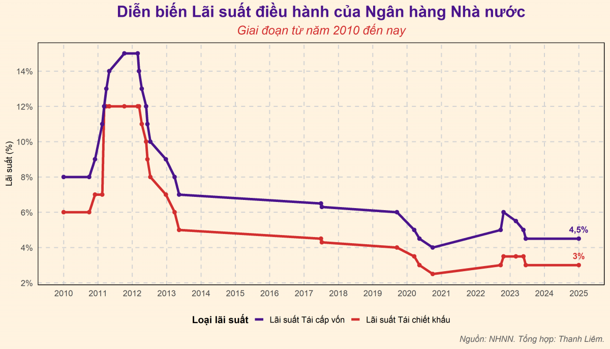 dautu.kinhtechungkhoan.vn-stores-news_dataimages-2025-012025-31-21-_lai-suat-2024-chart-with-final-labels20250131214442.png